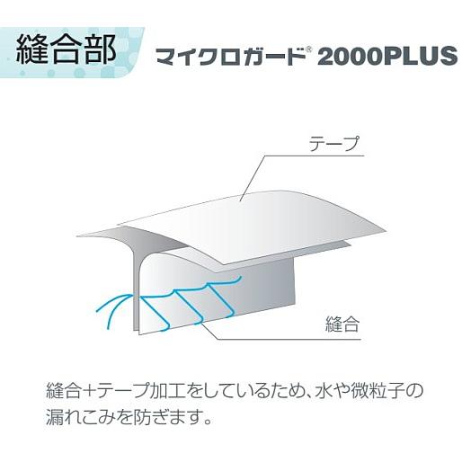 防護服 重松 マイクロガード 2000PLUS 3XLサイズ (40着入) シゲマツ