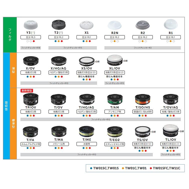 重松 防じん 防毒マスク 両方対応 TW01SC ホワイト 白 (WH) シゲマツ