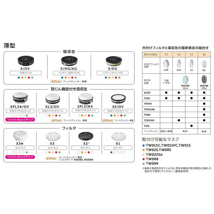 重松 防じん 防毒マスク 両方対応 TW022Sd Mサイズ シゲマツ 兼用 ガスマスク 有毒 取替え式 作業 工事 粉塵 医療 吸収缶