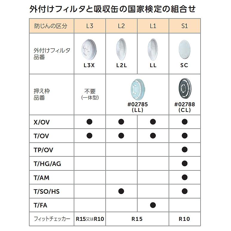重松 シゲマツ 吸収缶用フィルター押え枠 CL (2個入) (02788) ガス