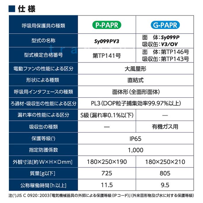 重松 電動ファン付き呼吸用保護具 Sy099P 防じん 防毒 両方対応 電池