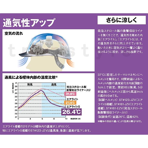 さわ A pH‐Responsive Nanoparticle Library with Precise pH