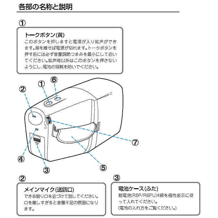 UNI-PEX（ユニペックス） メガホン 拡声器 TRC-3W ハンディホン