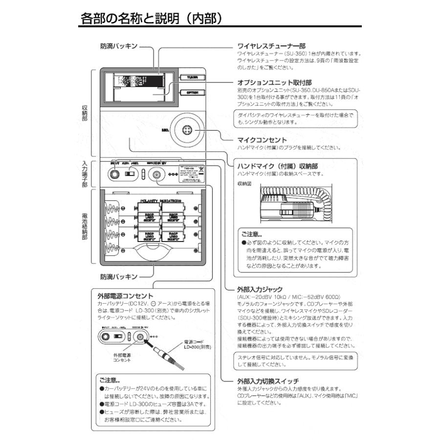 UNI-PEX（ユニペックス） 拡声器 TWB-300S スーパーワイヤレスメガホン