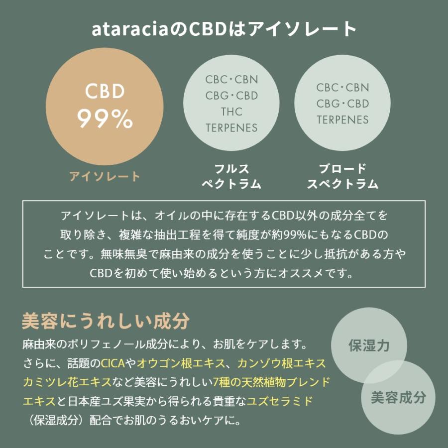 ataracia アタラシア フェイシャルマスク 1枚 CBD含有量35mg 日本産 国産 日本製 吉兆堂 | ブランド登録なし | 05