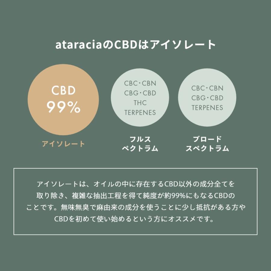 ataracia アタラシア クーリングシート 3枚 CBD含有量30mg 国産 日本製 国内製造 吉兆堂 | ブランド登録なし | 05