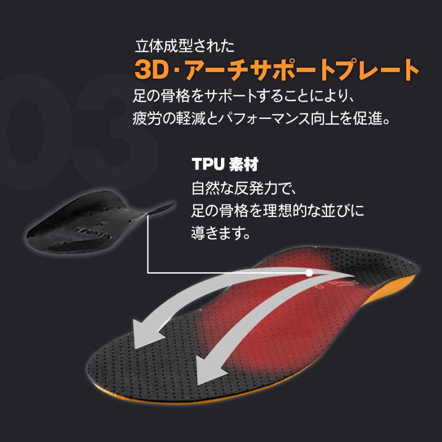 BANDEL（バンデル） コア インソール Core Insole Type O 母の日