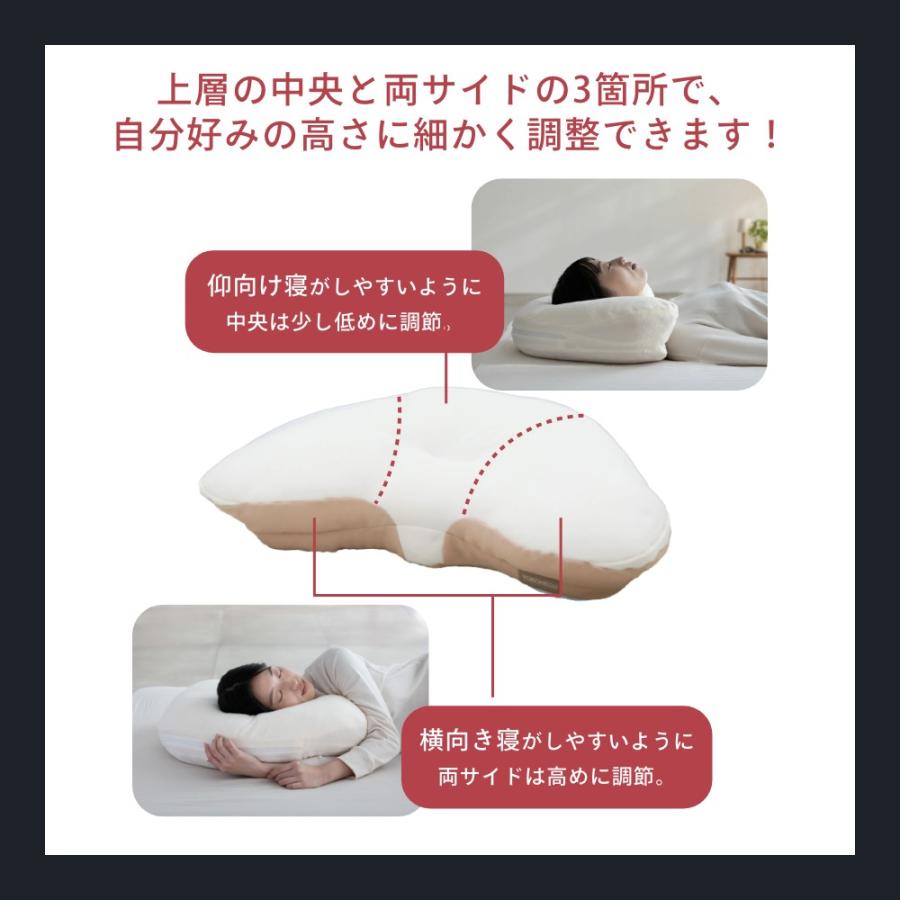 cocochi factory YOKONEGU Premium ヨコネグ プレミアム 横向き