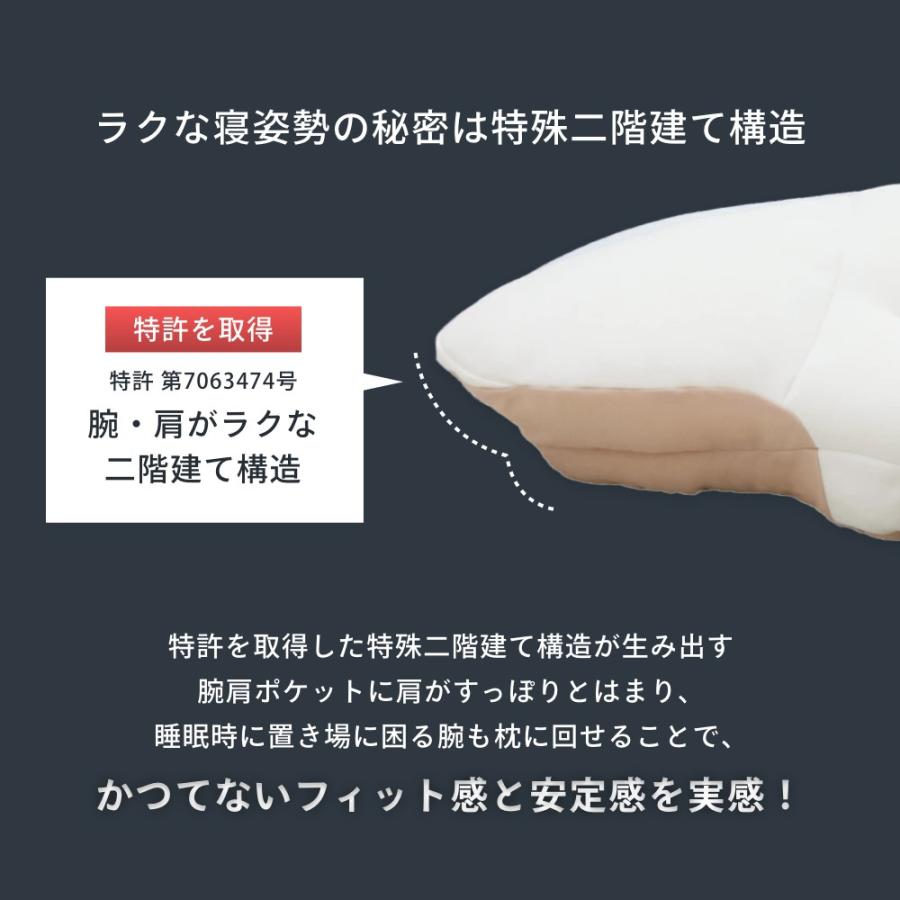 cocochi factory YOKONEGU Premium ヨコネグ プレミアム 横向き