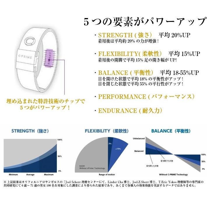 C-PRIME シープライム BURN ブレスレット バランス カリフォルニア発 