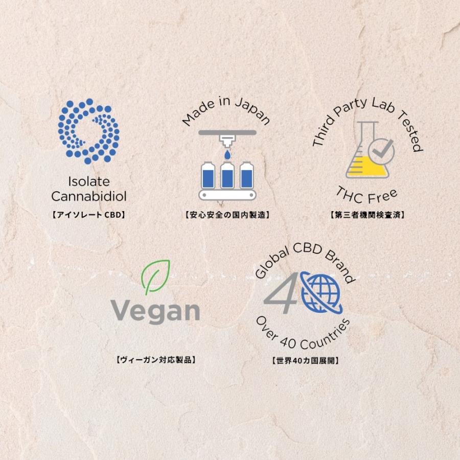 エリクシノール ボタニカルCBDフレグランス ロールオン CBD含有量450mg 高濃度 日本製 8ml | ブランド登録なし | 16