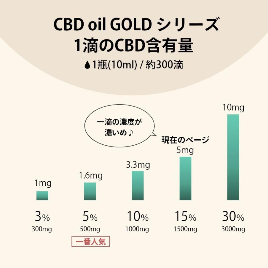 Hemptouch ヘンプタッチ CBDオイル ゴールド 15%濃度 CBD含有1500mg/内容量10ml