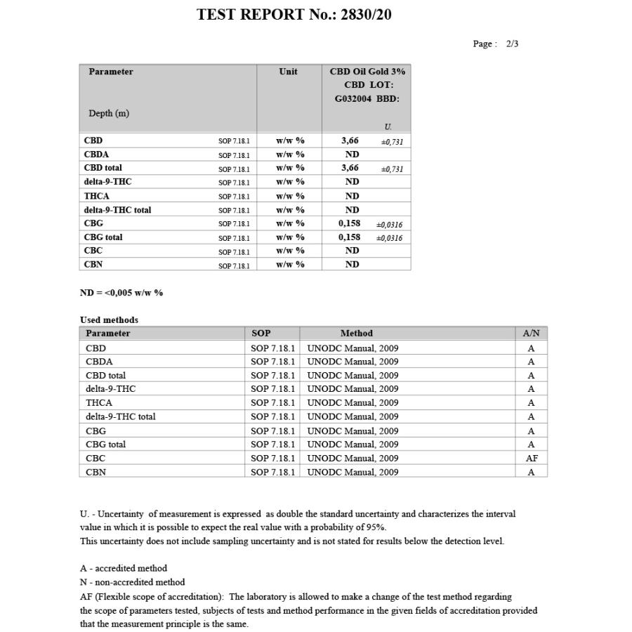 hemptouch ヘンプタッチ CBDオイル ゴールド 3%濃度 CBD含有量300mg 内容量10ml ブロードスペクトラム |  | 14