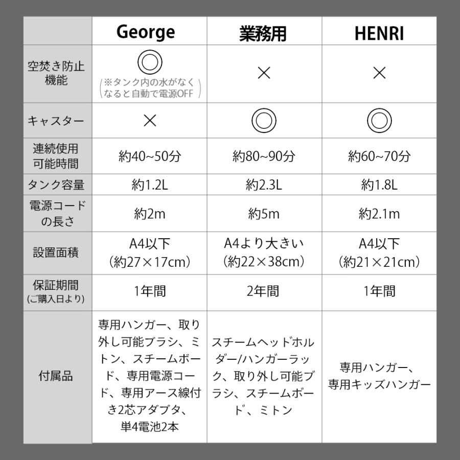 スチームワン SteamOne 置き型衣類スチーマー HENRI ヘンリー 衣類スチーマー 軽量 母の日の画像