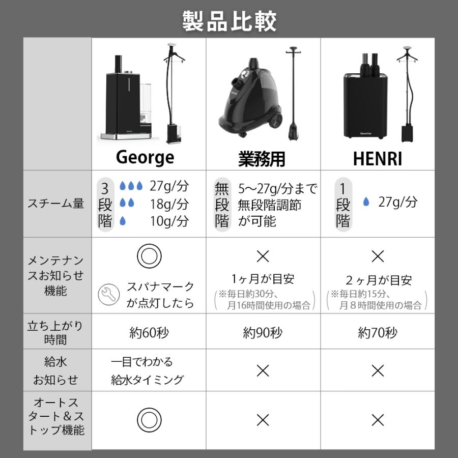 スチームワン SteamOne 置き型衣類スチーマー George ジョージ 衣類 