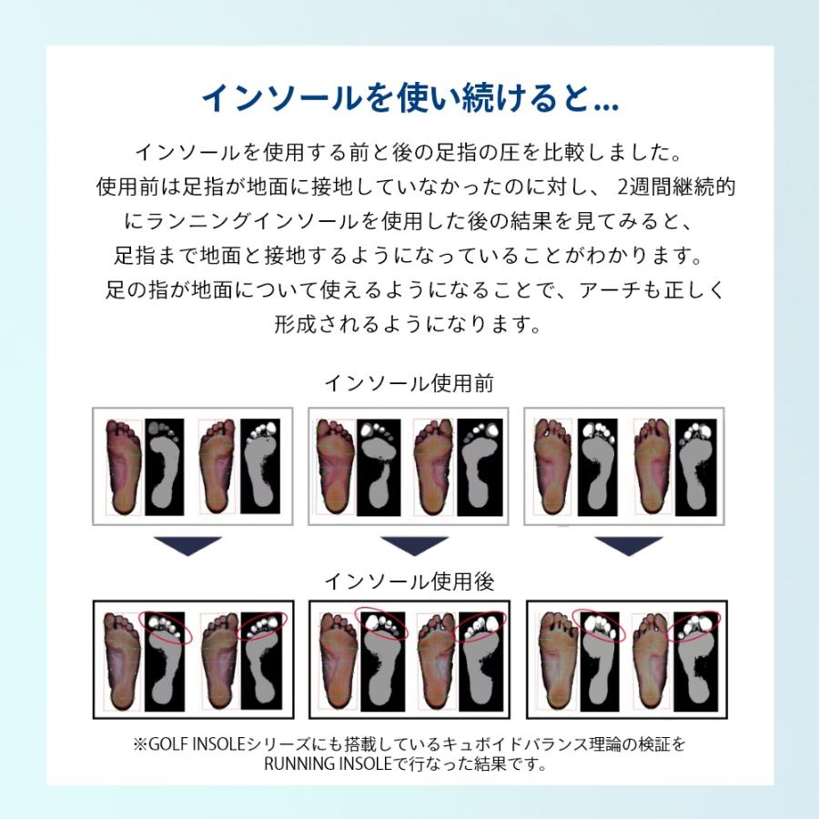 TENTIAL（テンシャル） GOLF INSOLE ゴルフ インソール ゴルフ専用