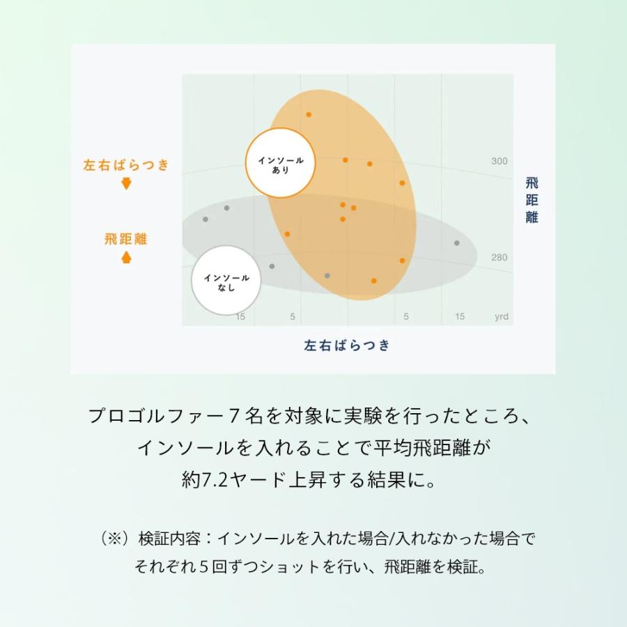 TENTIAL テンシャル GOLF INSOLE+CARBON ゴルフ インソール + カーボン ゴルフ専用 | TENTIAL | 08