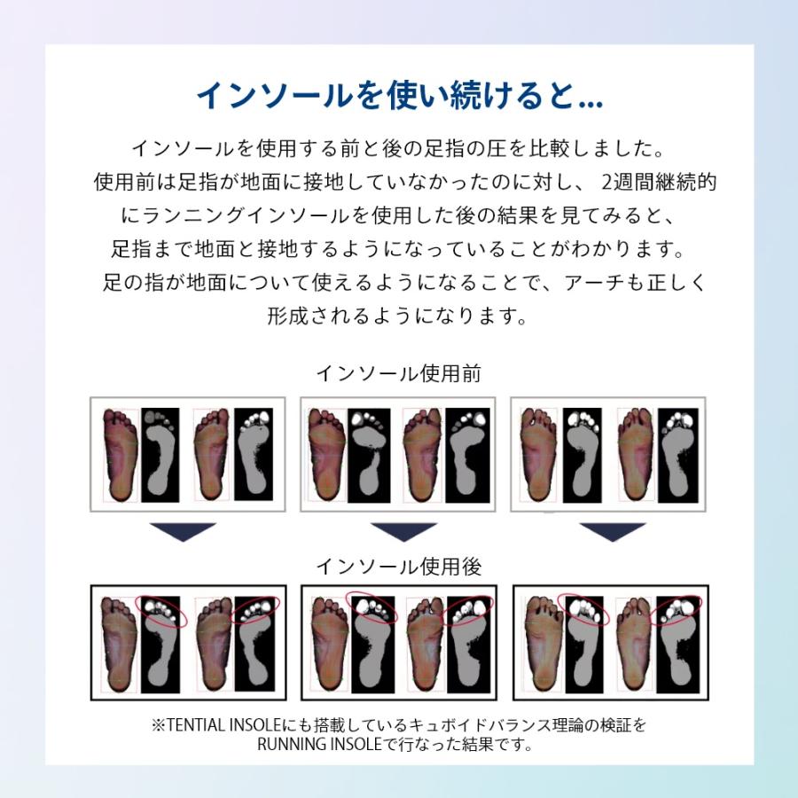 TENTIAL テンシャル インソール スタンダード 衝撃吸収 