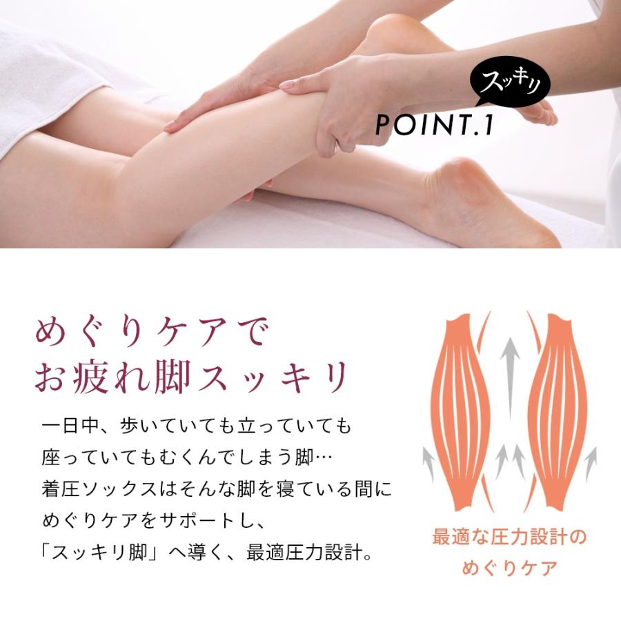 TENTIAL テンシャル 着圧ソックス ウットリキュア | TENTIAL | 03