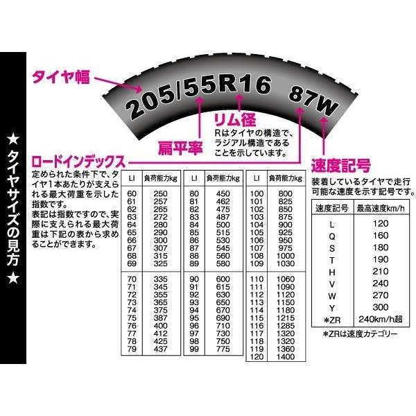 BRIDGESTONE（ブリヂストン） 205/65R16 ルフト RV2 LUFT ミニバン