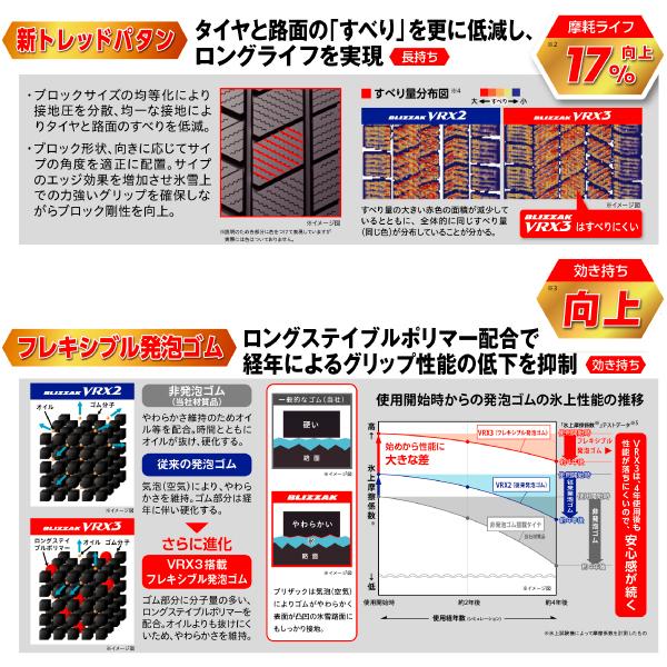 225　55R19　[お得4本セット]　BLIZZAK　VRX3　国産　ブリザック　225　ブリヂストン　スタッドレスタイヤ　19インチ　55　PXR02704　BRIDGESTONE　スノー　225-55-19