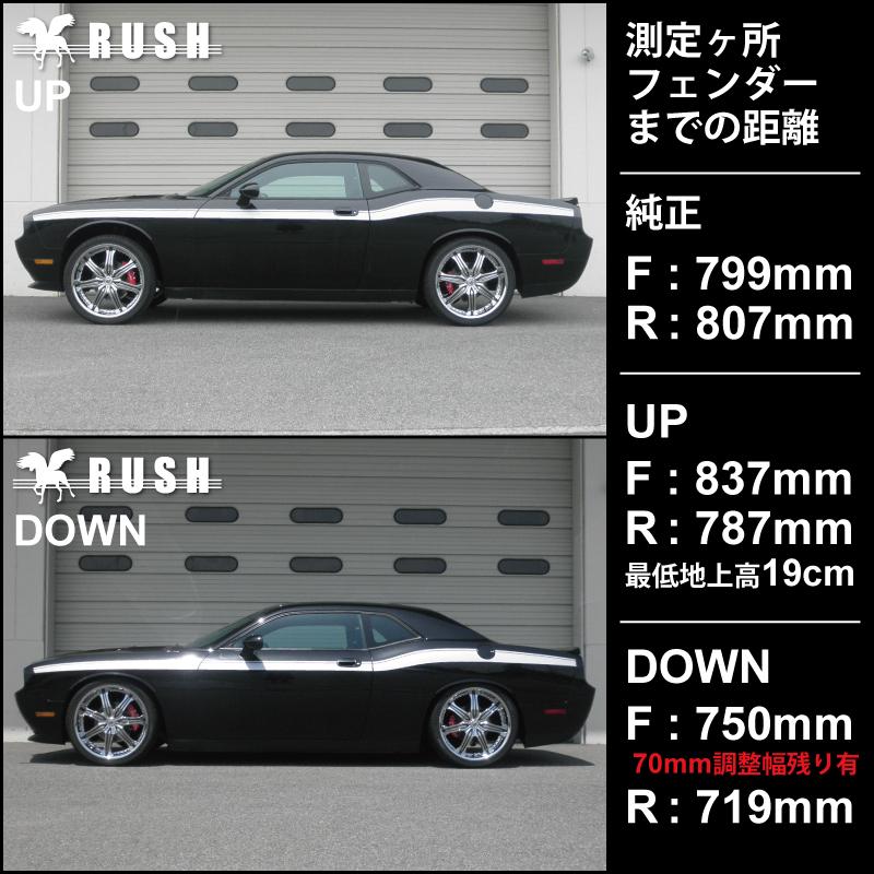 RUSH車高調 ダッジ チャレンジャー 車高短 モデル フルタップ車高調 全長調整式車高調 減衰力調整付 RUSH Damper IMPORT CLASS :CHALLENGER:車高調通販トランスポート Yahoo!店 - 通販 - Yahoo!ショッピング RUSH車高調 ダッジ チャレンジャー 車高短 モデル フルタップ車高調 全長調整式車高調 減衰力調整付 RUSH Damper IMPORT CLASS :CHALLENGER:車高調通販トランスポート Yahoo!店 - 通販 - Yahoo!ショッピング