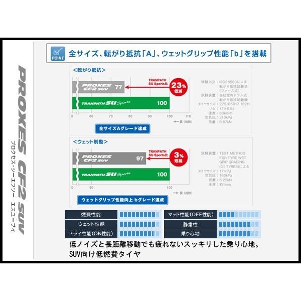 PROXES 175/80R15 90S プロクセス CF2 SUV シーエフツーSUV トーヨー