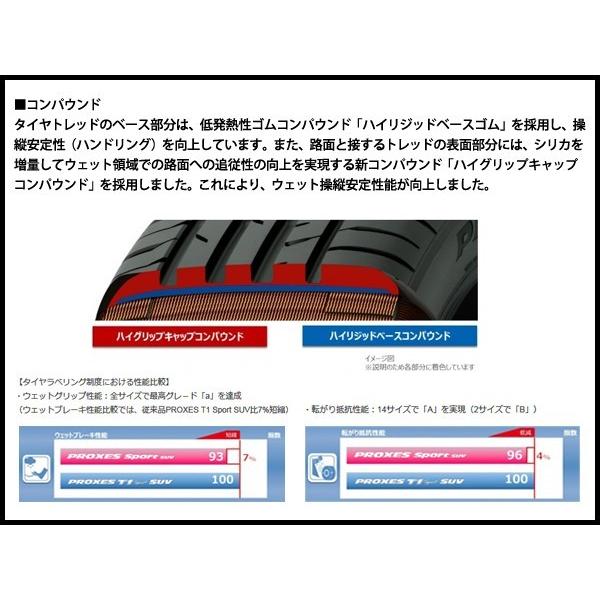 60 Off Toyo トーヨー Proxes Sport プロクセススポーツ Suv エスユーブイ 215 65r17 99v 夏 タイヤ 通販限定価格 4本価格 個人宅配送ok 日本産 Kalsekarhospital Com
