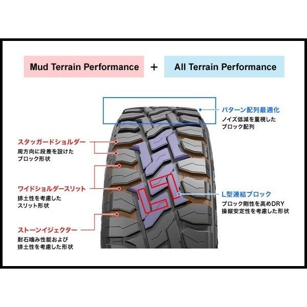 145/80R12 80/78N LT 2本セット OPEN COUNTRY R/T トーヨー タイヤ オープンカントリー RT TOYO TIRES 145/80 12インチ マッドテレイン オールテレイン｜transport5252｜03