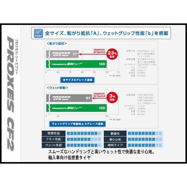 PROXES 175/80R15 4本セット プロクセス CF2 SUV シーエフツーSUV