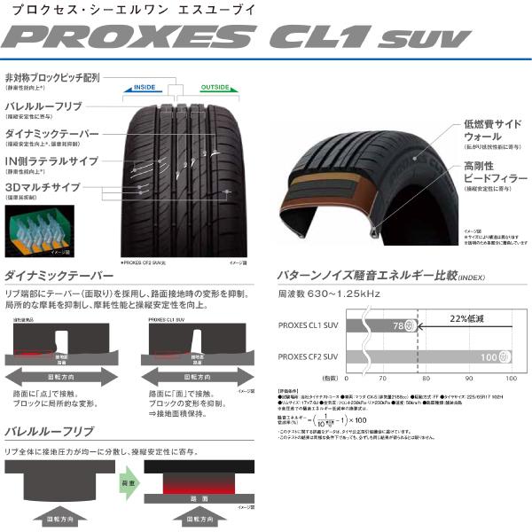 225　55R19　99V　低燃費タイヤ　SUV専用　ラジアル　19インチ　TOYO　225　4本セット　トーヨータイヤ　TIRES　サマー　CL1　55　プロクセス　PROXES　SUV　225-55-19