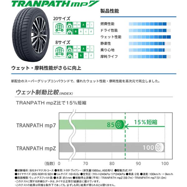 24年製 205/60R16 96H XL 新規格品 4本セット トランパスmp7 新発売MPZ後継 205 60 16 インチ ミニバン専用 トーヨー TRANPATH mp7 TOYO サマー 205-60-16｜transport5252｜02