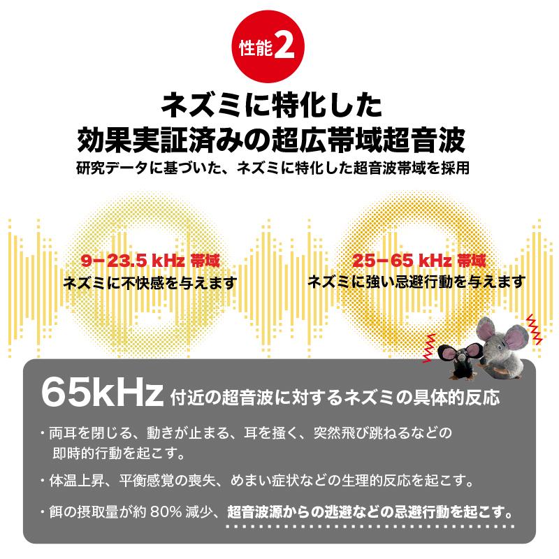 ネズミ駆除 超音波 業務用強力 360°スピーカー 強力LED発光 最大有効範囲600m2 (OurGurdians)ねずみ逃げ〜る 駆除 超音波機器 害獣駆除 便利 省エネ |  | 06