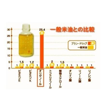 米ぬか ブランドリップ Bran drip 100ml スキンオイル 米ぬかオイル 無添加化粧品|traum|02