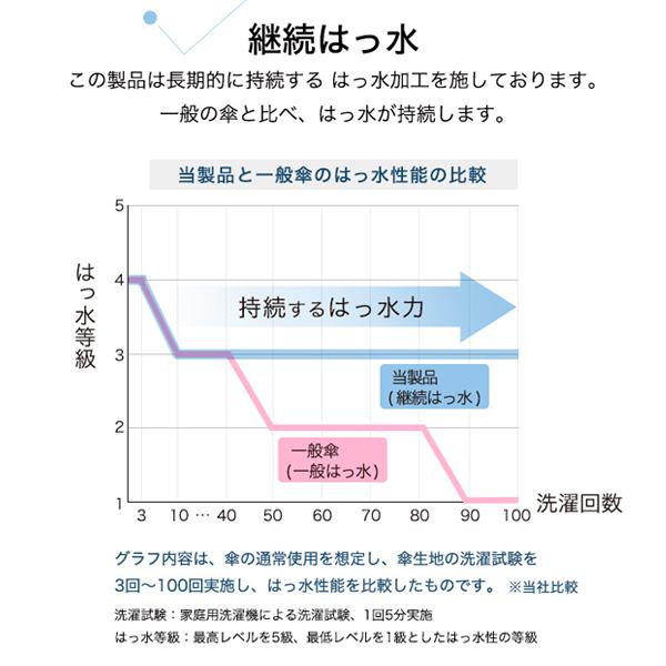 UNNURELLA by Wpc. アンヌレラ バックプロテクトフォールディングアンブレラ 折りたたみ傘 UX004 ユニセックス 晴雨兼用傘  後ろが伸びてバックパックを守る傘｜travel-goods-toko｜10