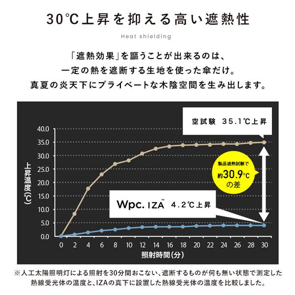 Wpc. IZA ダブリュピーシ ーイーザ  晴雨兼用傘  折りたたみ傘 ZA003 コンパクト レイングッズ 男性 ユニセックス 持ち運び 雨傘 日傘 ワールドパーティー｜travel-goods-toko｜10