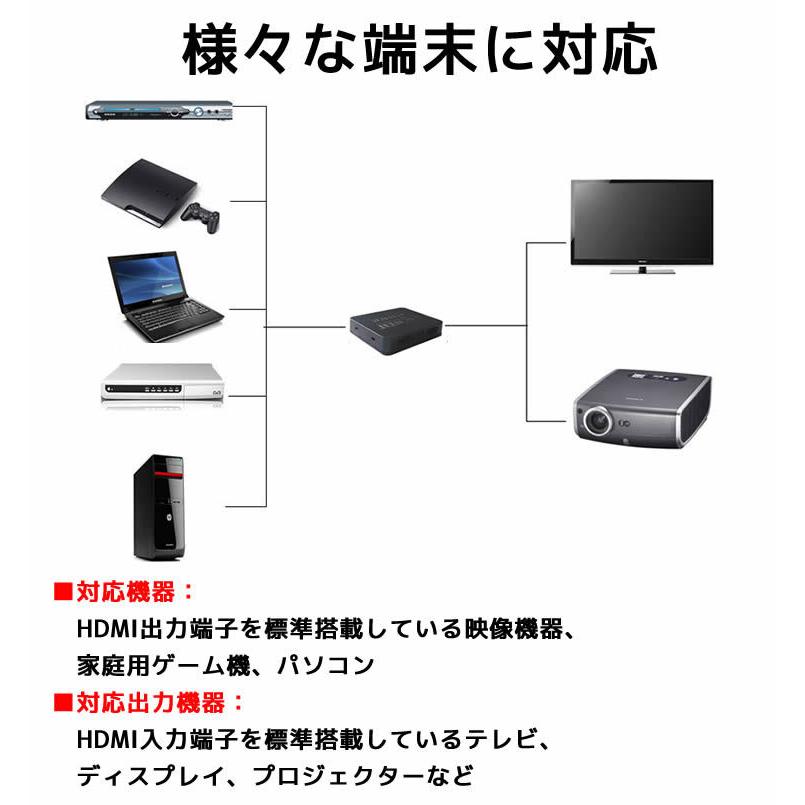 HDMI 切替器 分配器 セレクタ 2入力1出力 4K対応 HDMIセレクター HDMI  