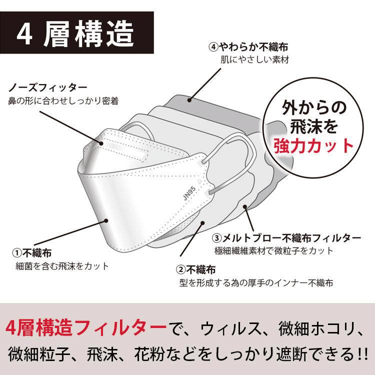 JN95マスク 日本製 マスク 医療関係も使用 国産マスク 正規品 10枚入 個別包装 不織布 柳葉型マスク 使い捨て 血色マスク 立体構造 3D 4層構造｜travelplus-jp｜08