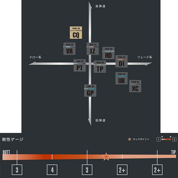 取寄せ商品 代引き不可：発送7営業日前後 グラファイトデザイン　ツアーＡＤ CQ-4 シャフト / Graphite Design Tour AD CQ-4 shaft CQ