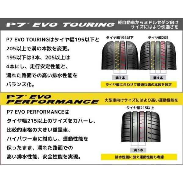 PIRELLI（ピレリ） 【4本価格/送料無料】2020~21年製 ピレリP7 EVO 
