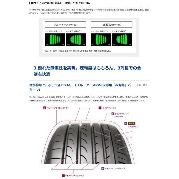 【2019年製】ヨコハマ BluEarth RV02 235/55R17 【店頭取付限定】工賃込み価格 お取り寄せ商品 4本セット 夏タイヤ 納期3〜4日程度 タイヤ単品 新品｜tread-tire2011｜07