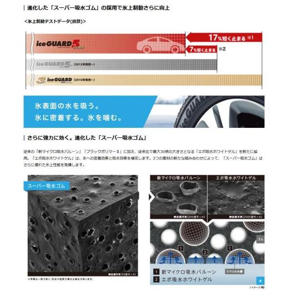 【在庫処分/送料無料】 iceGUARD 5 PLUS IG50+ 225/55R17 97Q 新品タイヤ ヨコハマ 1本価格 アウトレット スタッドレス 冬 タイヤ単品｜tread-tire2011｜02