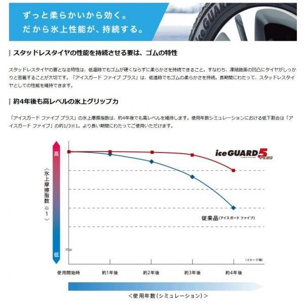 【在庫処分/送料無料】 iceGUARD 5 PLUS IG50+ 205/70R15 96Q 新品タイヤ ヨコハマ 1本価格 アウトレット スタッドレス 冬 タイヤ単品｜tread-tire2011｜05