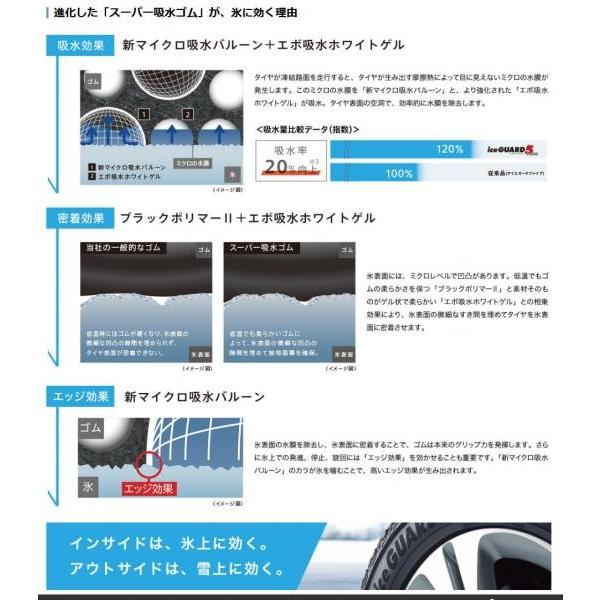 【2本以上送料無料】在庫処分 2016-17年製 iceGUARD IG50 145/65R15 新品タイヤ ヨコハマ 1本価格 アウトレット スタッドレス 冬 タイヤ単品｜tread-tire2011｜03