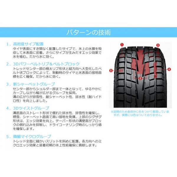 ヨコハマタイヤ（YOKOHAMA TIRE） 送料無料 【在庫処分】 GEOLANDAR I 