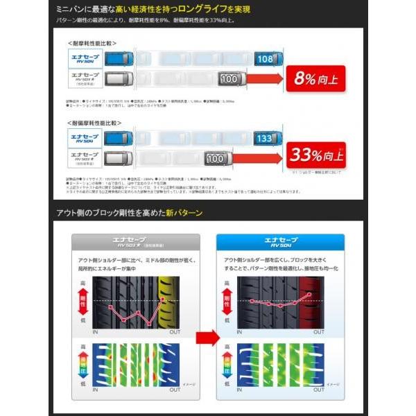 【期間限定特価】【送料無料】2017-18年製 ダンロップ エナセーブ RV504 205/55R17 新品タイヤ DUNLOP 4本価格 アウトレット サマータイヤ 夏｜tread-tire2011｜04