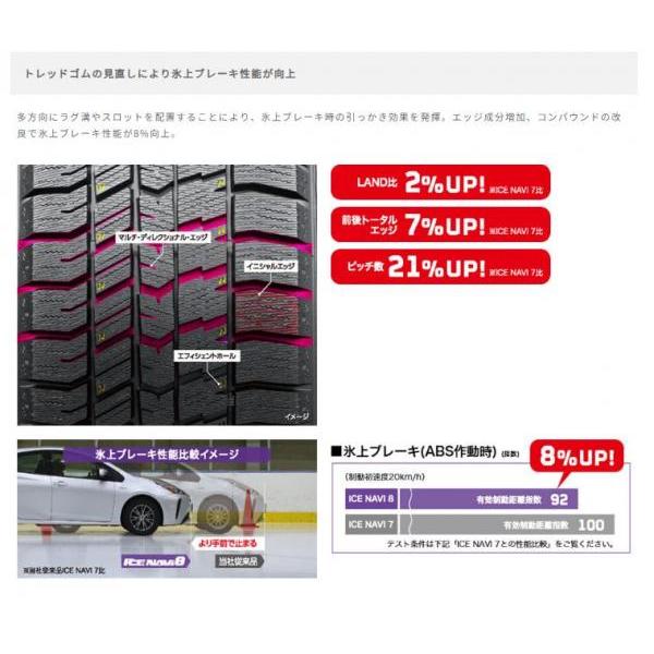 グッドイヤー（GOODYEAR） 【2025年製】 155/65R14 75Q 新品 1本価格