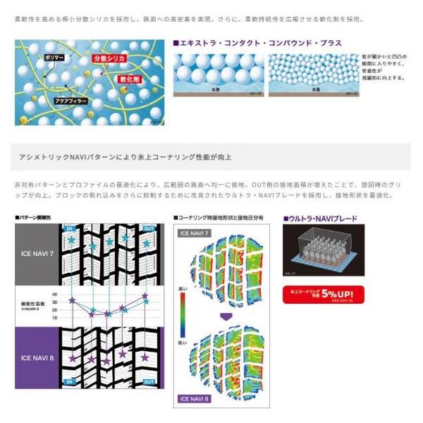 2023年製【2本以上送料無料】グッドイヤー ICENAVI8 アイスナビ8 155/65R14 75Q 冬タイヤ 1本価格 スタッドレス N-BOX ワゴンR スペーシア等に｜tread-tire2011｜05