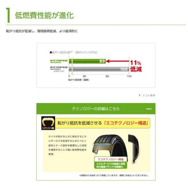 BRIDGESTONE（ブリヂストン） 期間限定 2023年製 【送料無料】 ECOPIA 