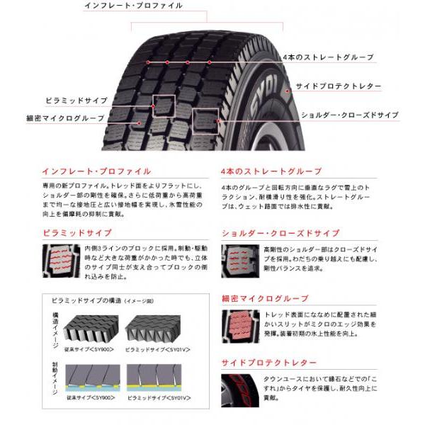 ヨコハマタイヤ（YOKOHAMA TIRE） 2025年製 145/80R12 80/78N ヨコハマ